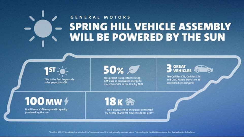General Motors to purchase 100 MW of solar energy to power Spring Hill