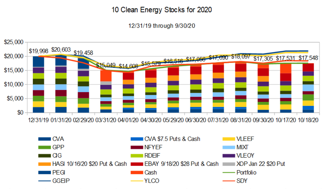 10 clean energy stocks for 2020: Updated model portfolio