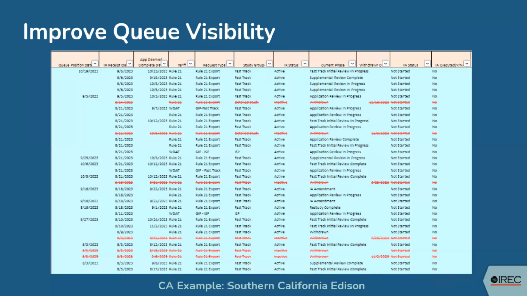 An example of public interconnection queue visibility in California.